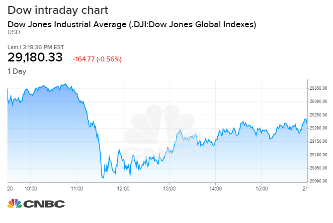 Stocks Day Trading in France 2020 – Tutorial and Brokers